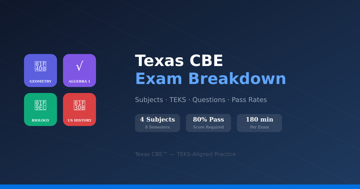 Desglose del Examen Texas CBE: Materias, TEKS, Preguntas y Estrategias