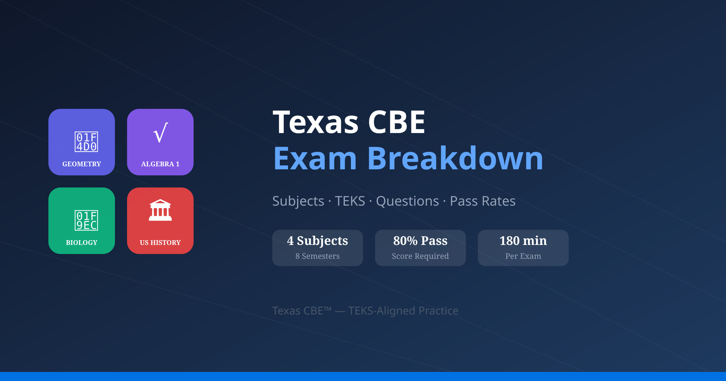 Texas Credit by Exam (CBE) guide cover: Texas CBE Exam Breakdown: Subjects, TEKS, Questions & Pass Rates