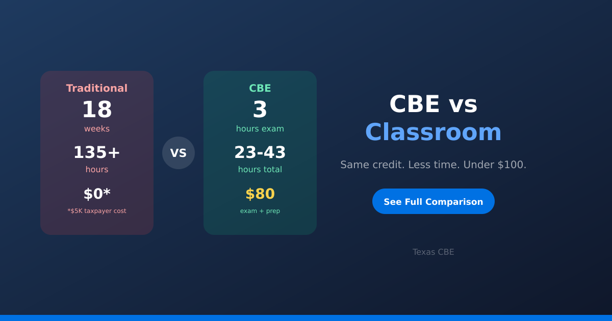 CBE vs Clase Tradicional: Comparación de Costo y Tiempo