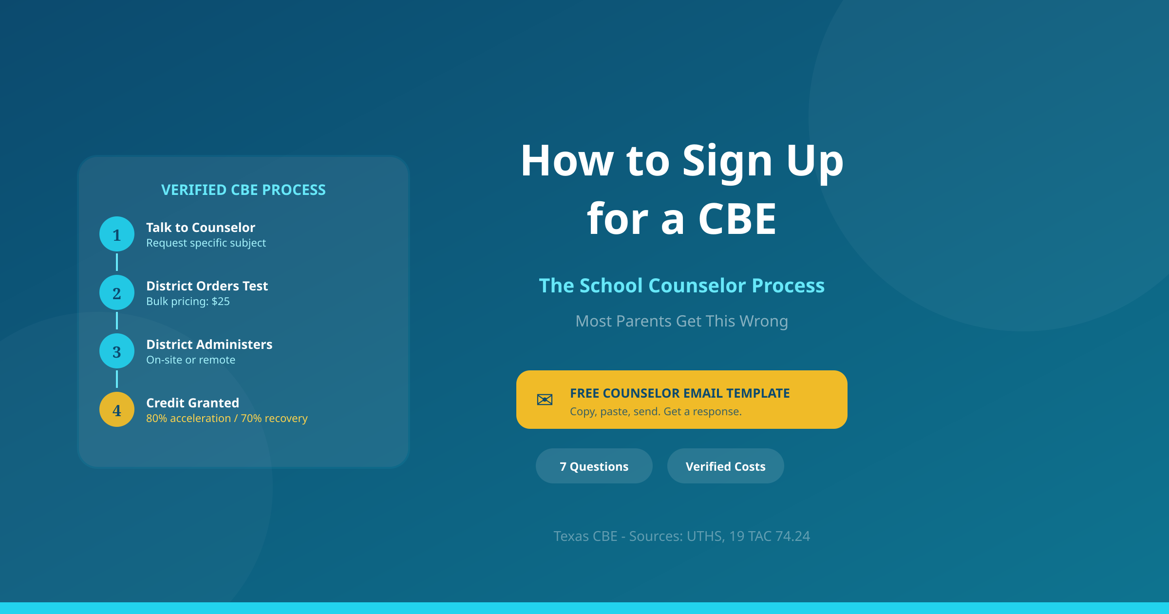Texas Credit by Exam (CBE) guide cover: How to Actually Sign Up for a Texas CBE — The School Counselor Process Most Parents Get Wrong